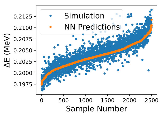 Figure 37