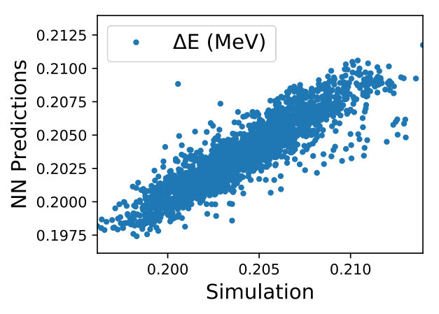 Figure 38