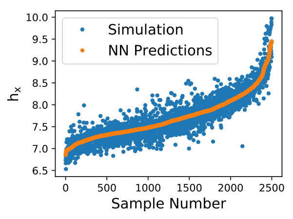 Figure 39