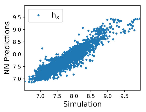 Figure 40