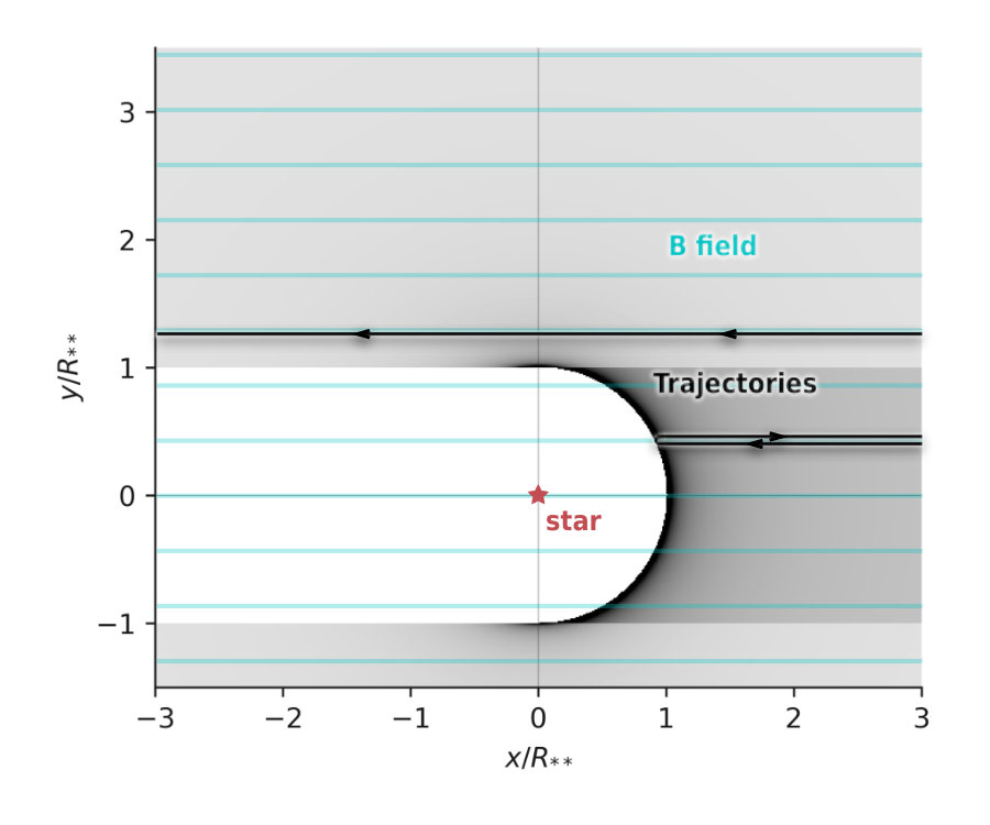 Figure 12
