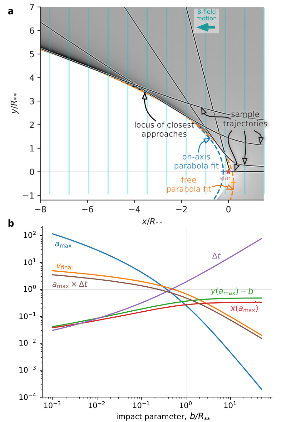 Figure 13