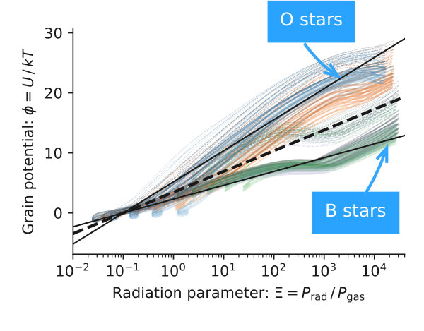 Figure 14