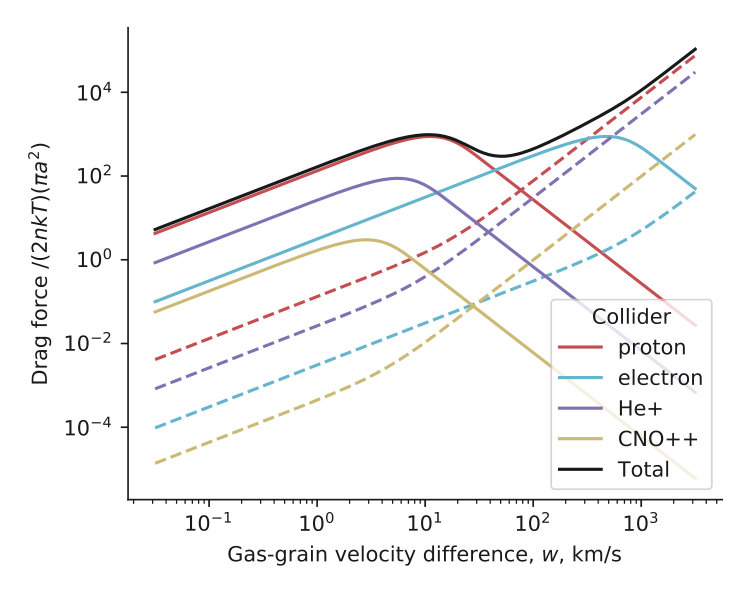 Figure 15