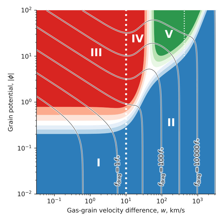 Figure 16
