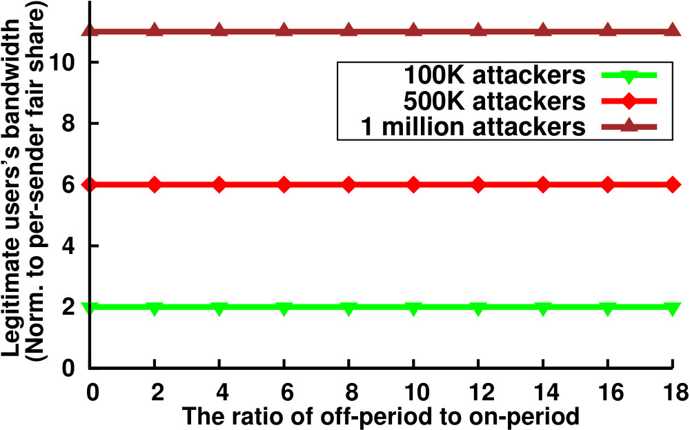 Figure 25