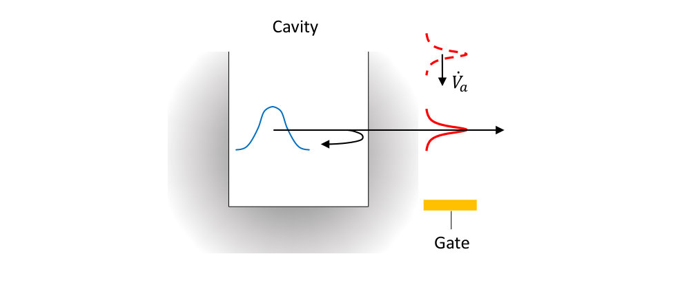 Figure 17