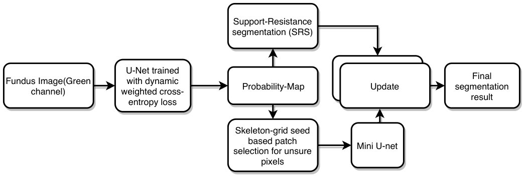 Figure 12
