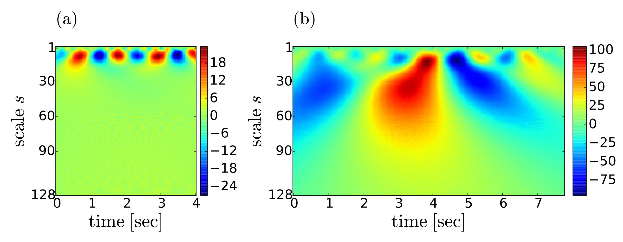 Figure 17