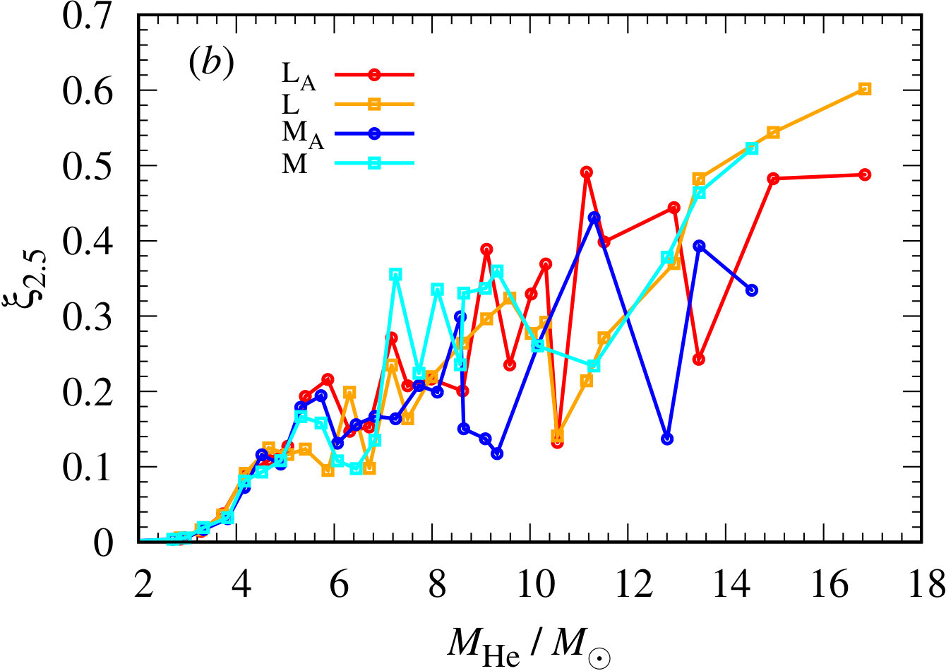 Figure 13