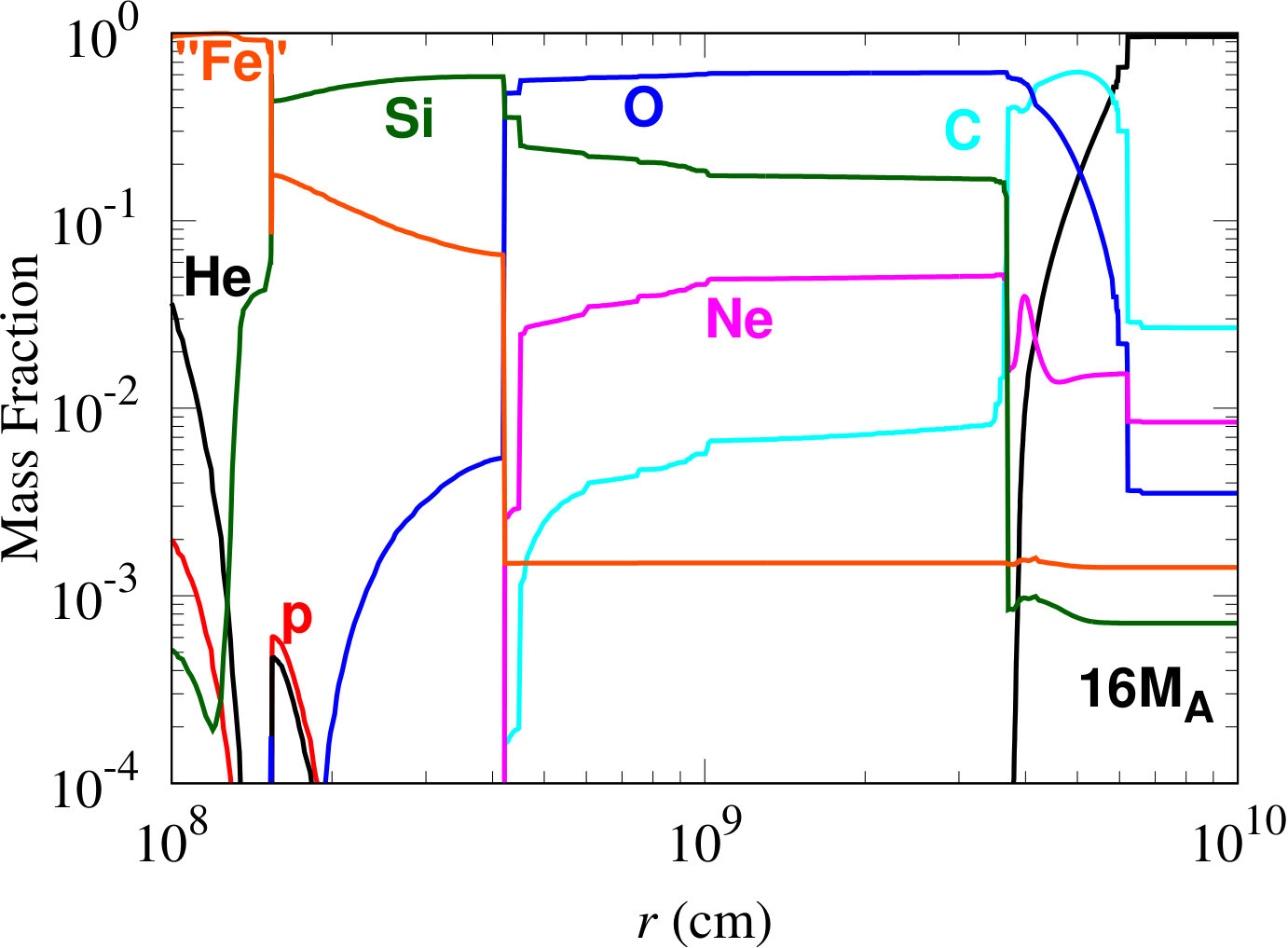 Figure 14