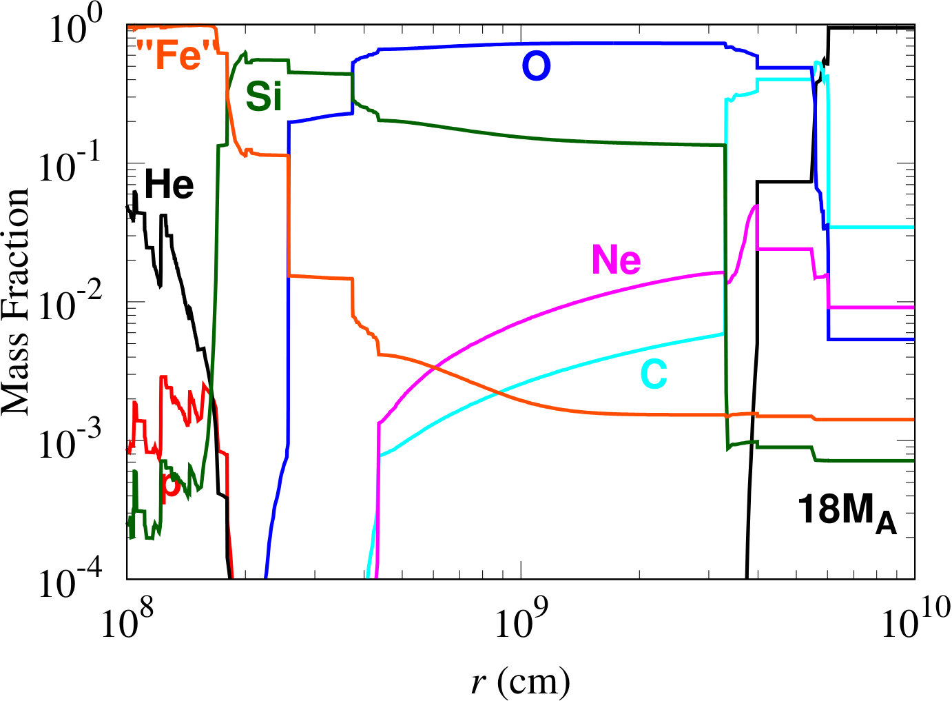Figure 15