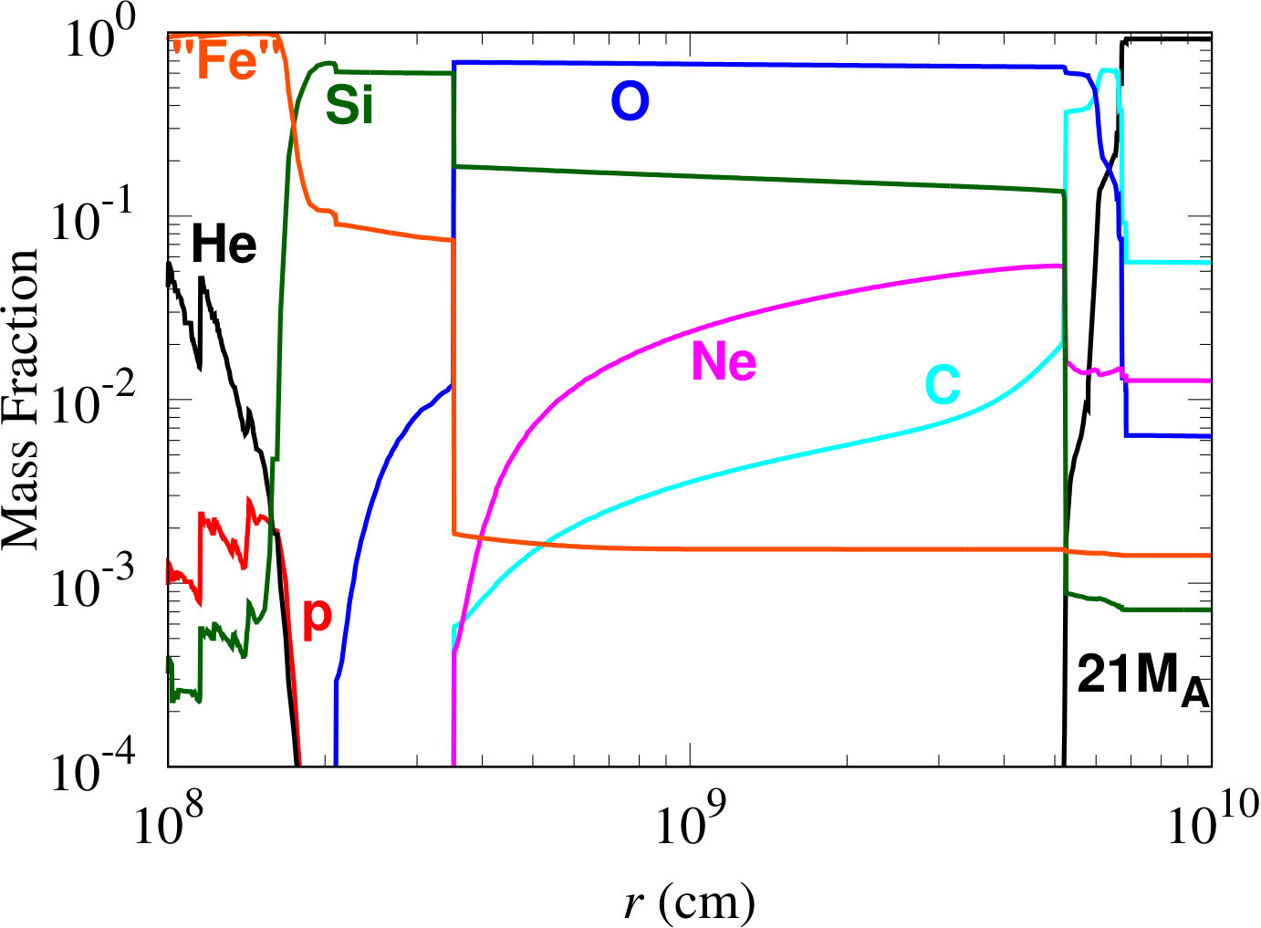 Figure 16