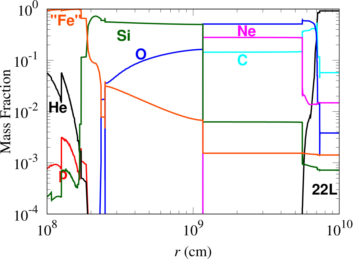 Figure 17