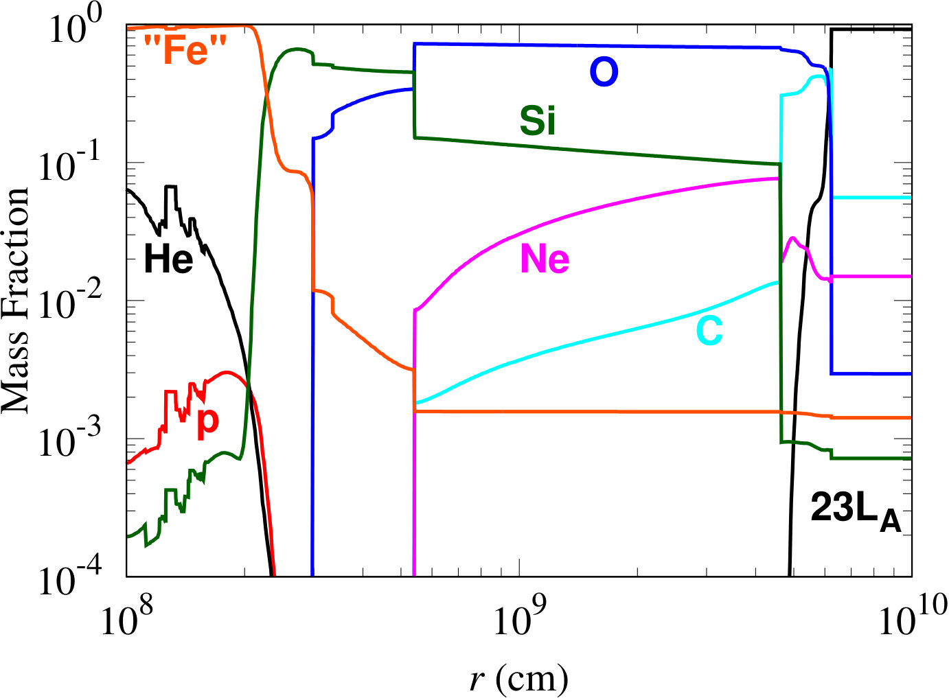 Figure 18