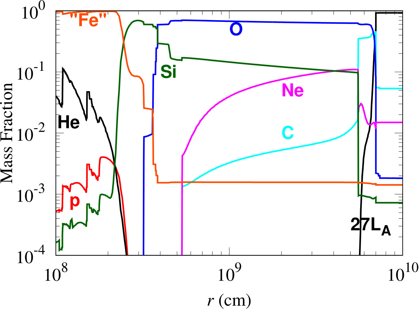 Figure 19