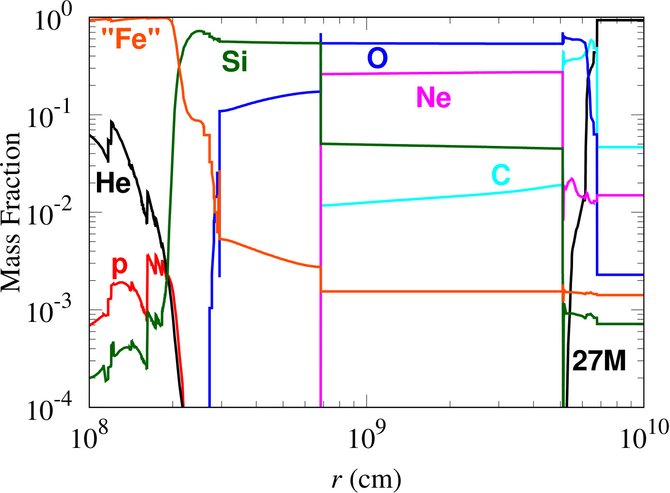 Figure 20