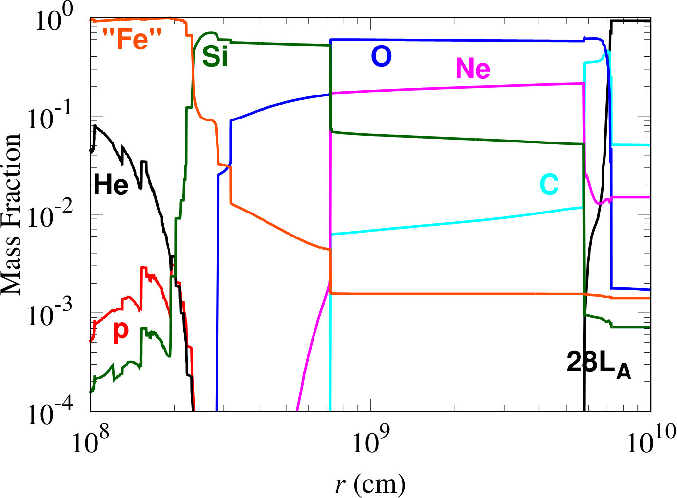 Figure 21