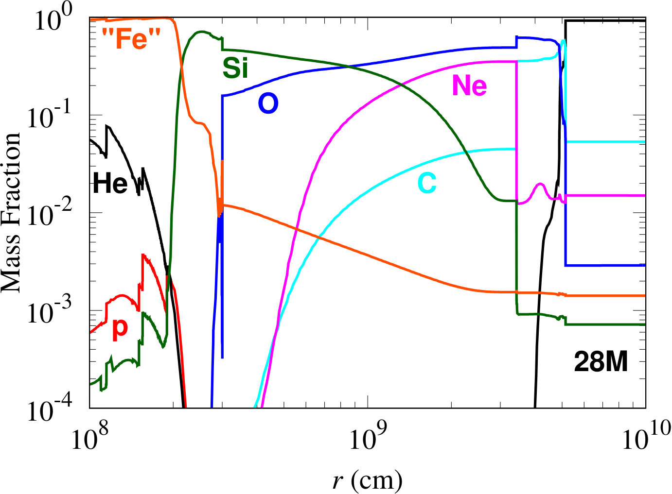 Figure 22