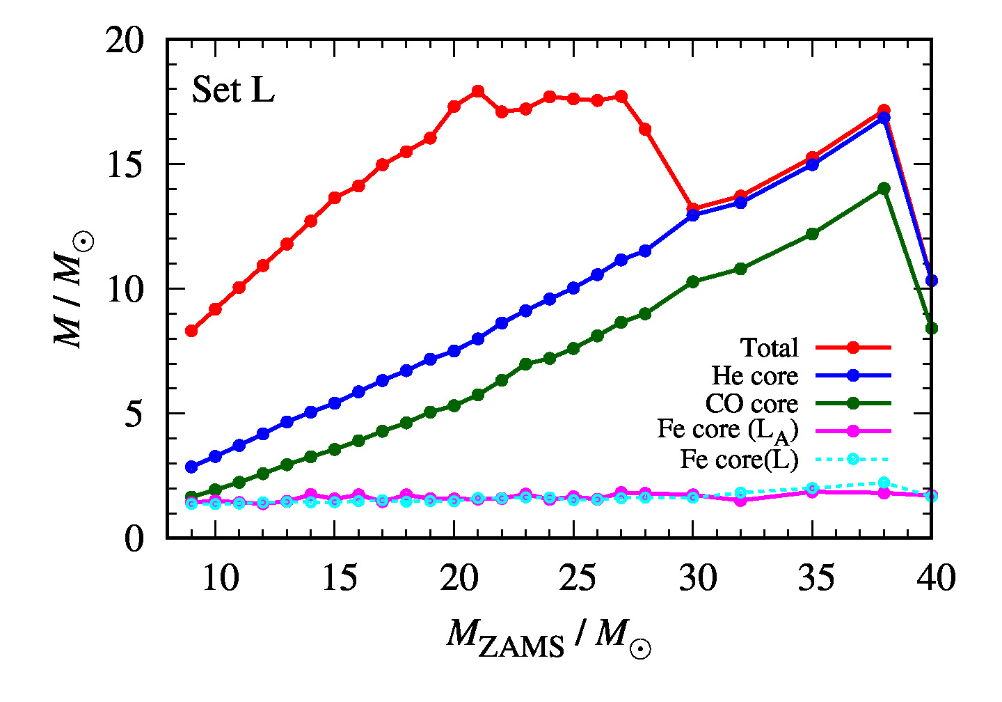 Figure 23