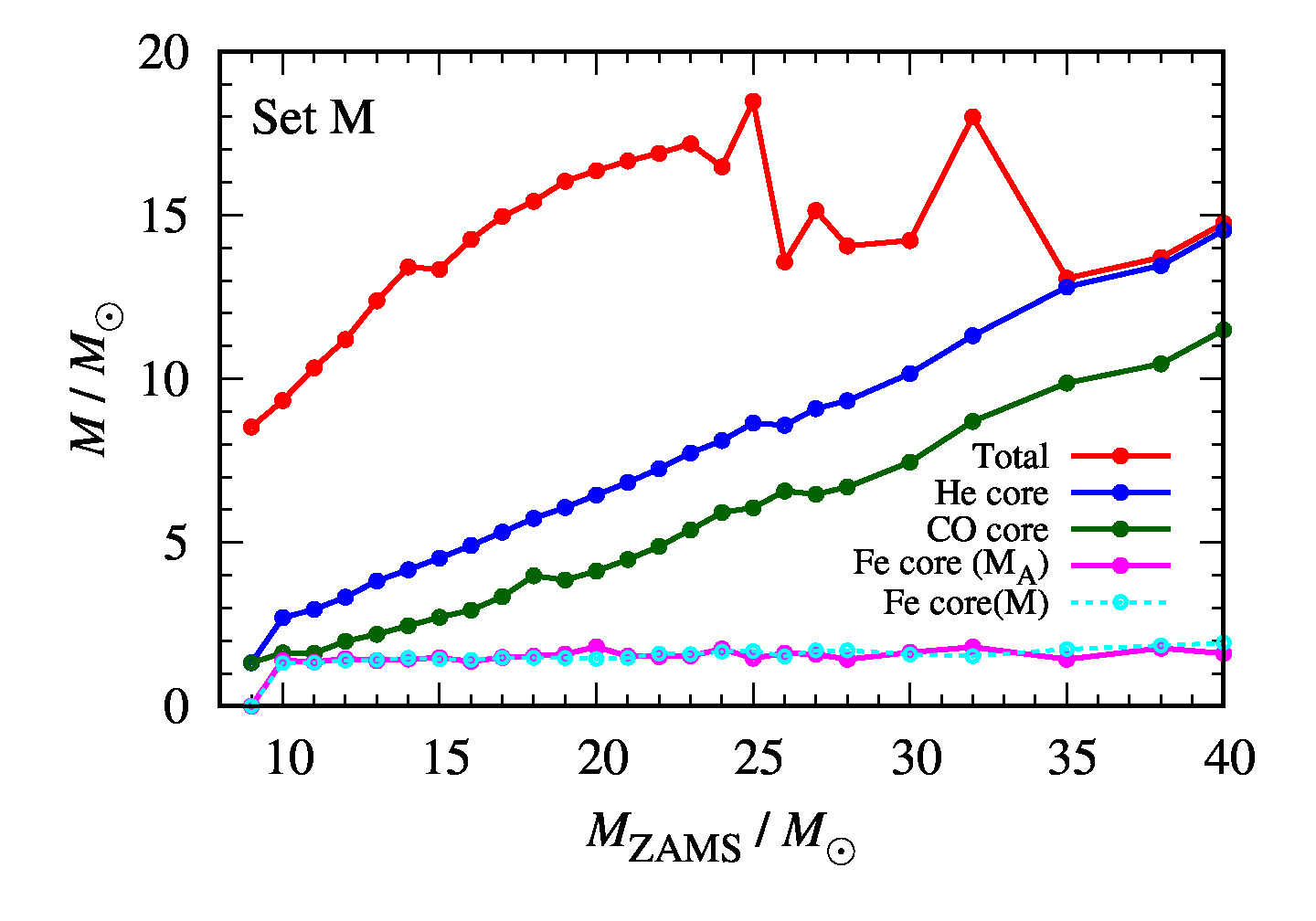 Figure 24