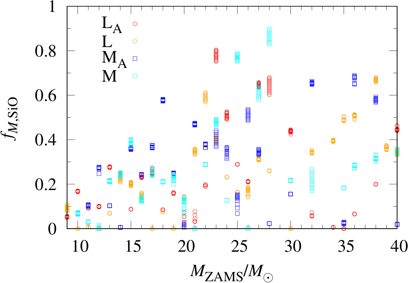 Figure 25