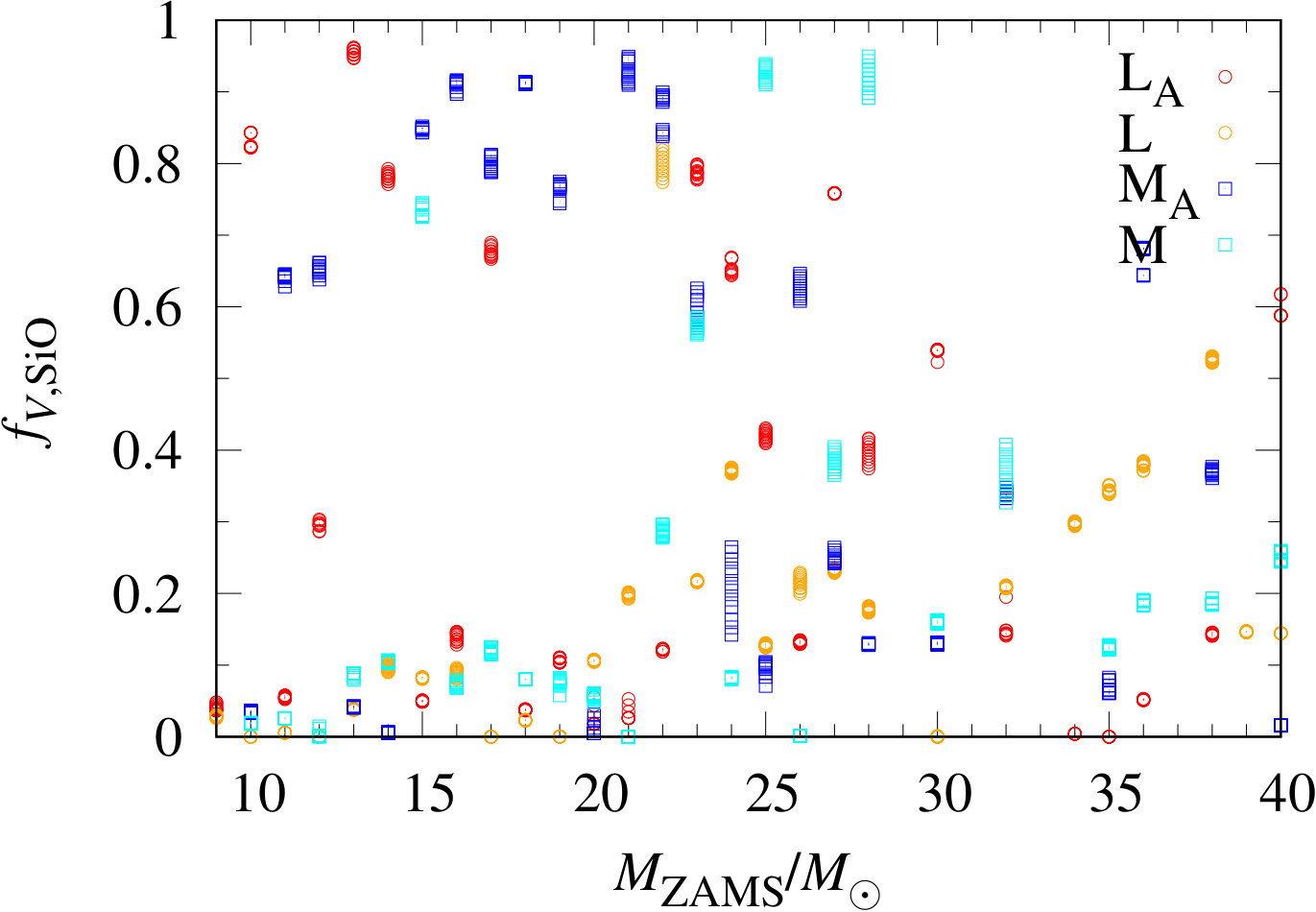 Figure 26