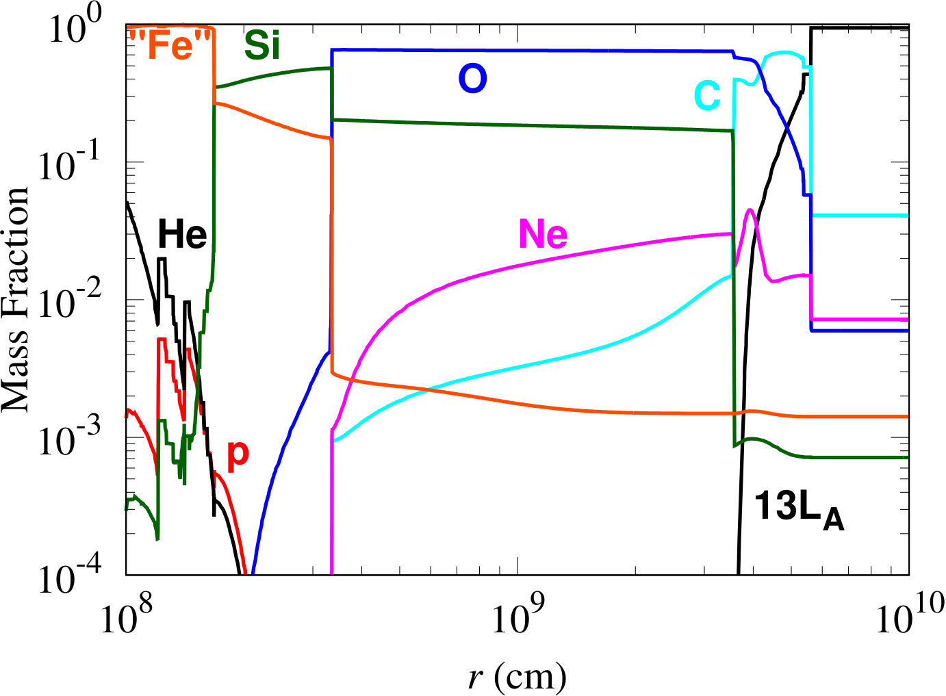 Figure 27