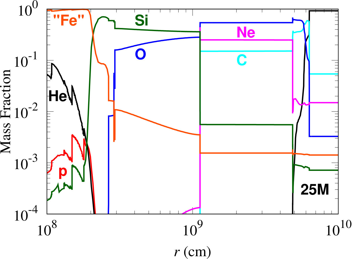 Figure 28