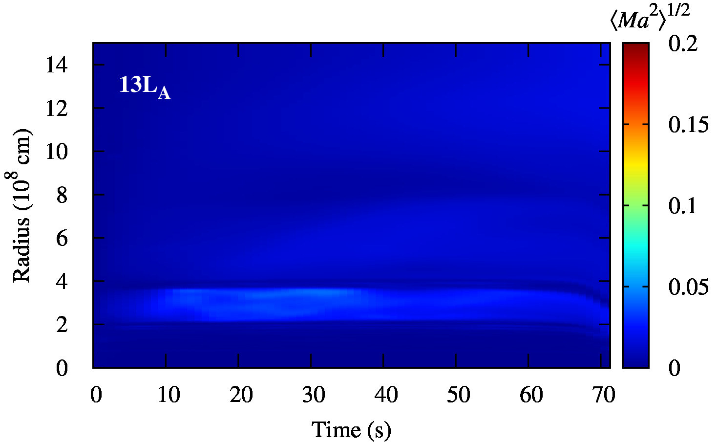 Figure 29