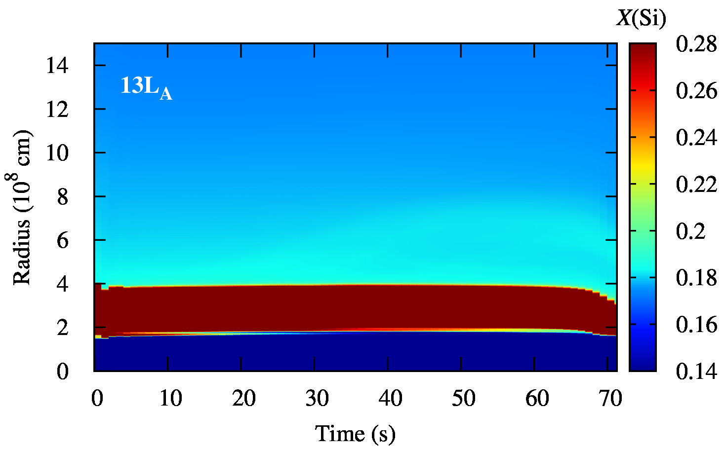Figure 30