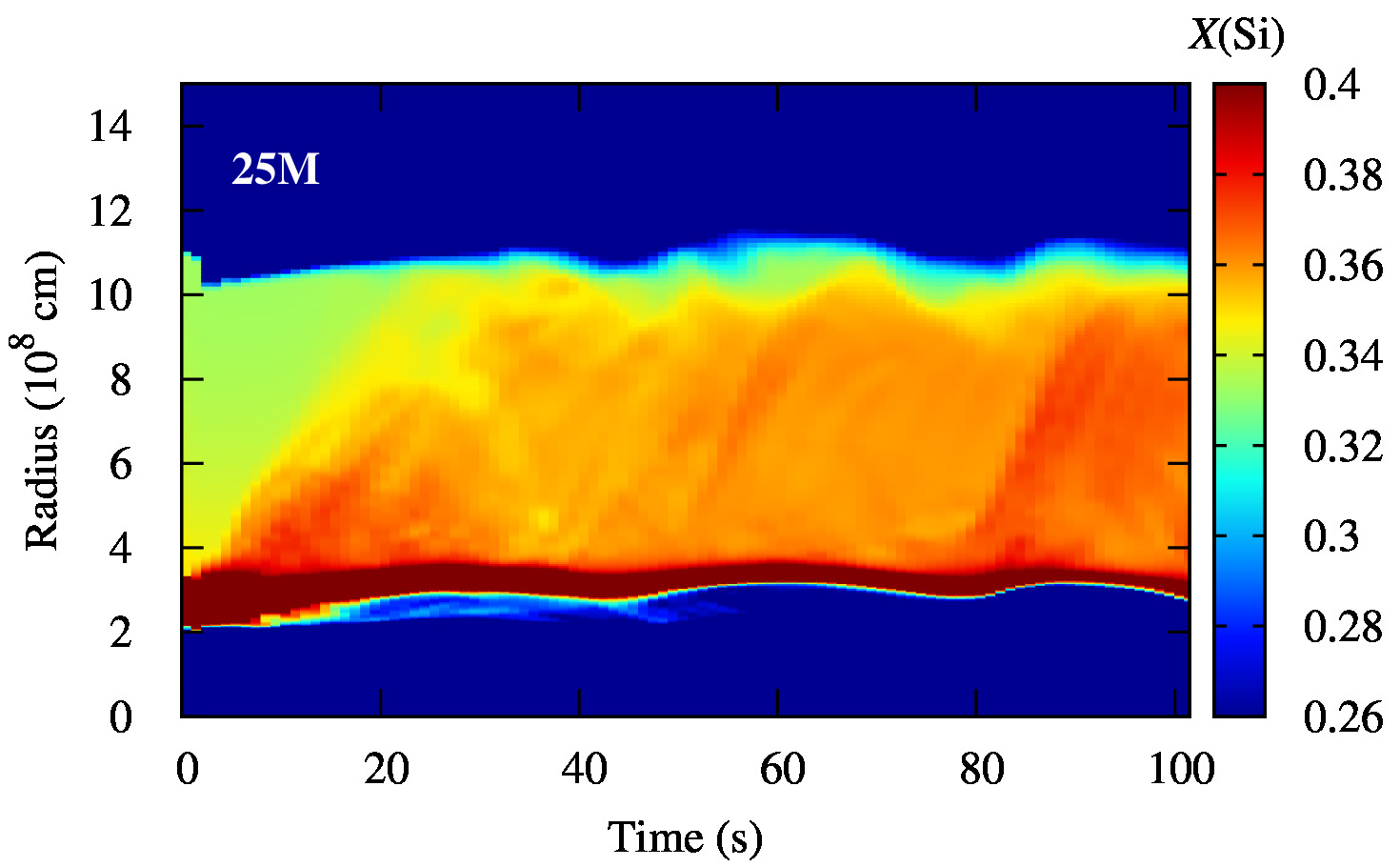 Figure 32