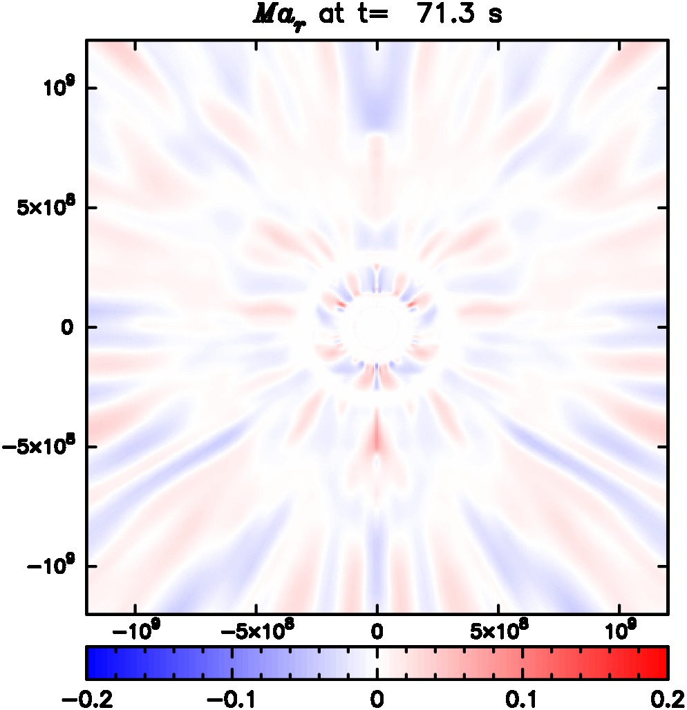 Figure 33