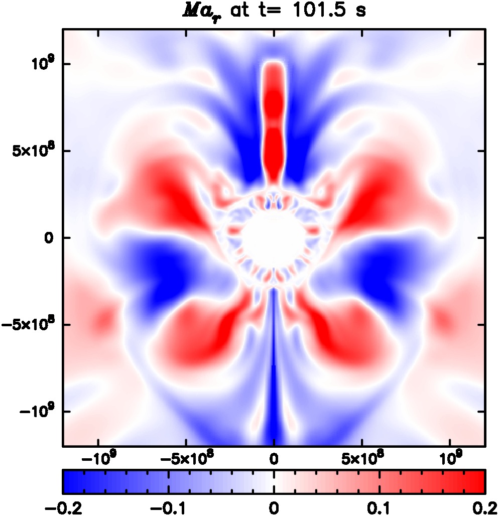 Figure 35