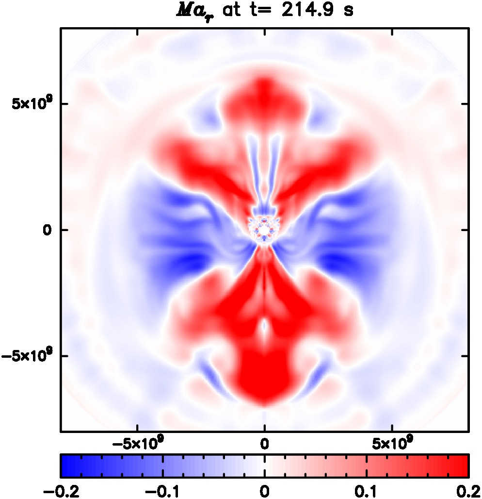 Figure 37