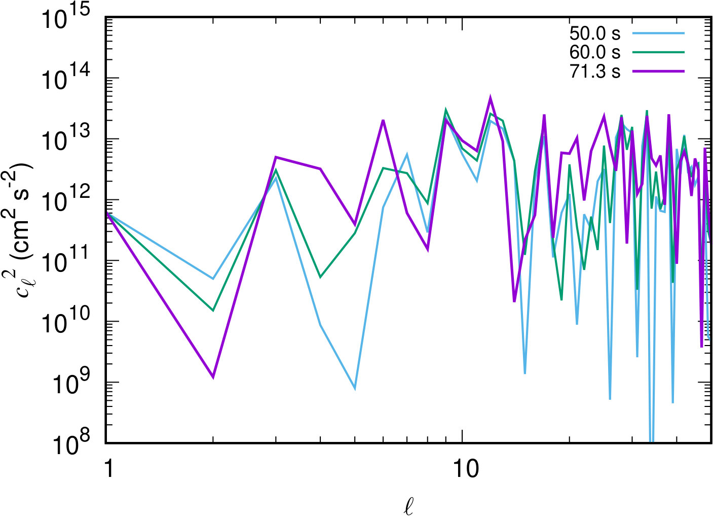 Figure 39