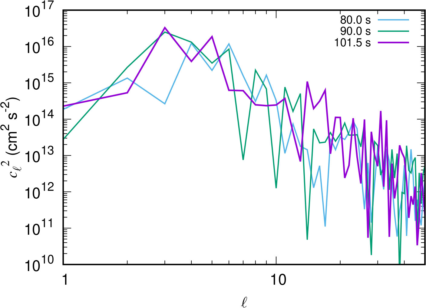 Figure 40