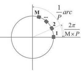 Figure 8