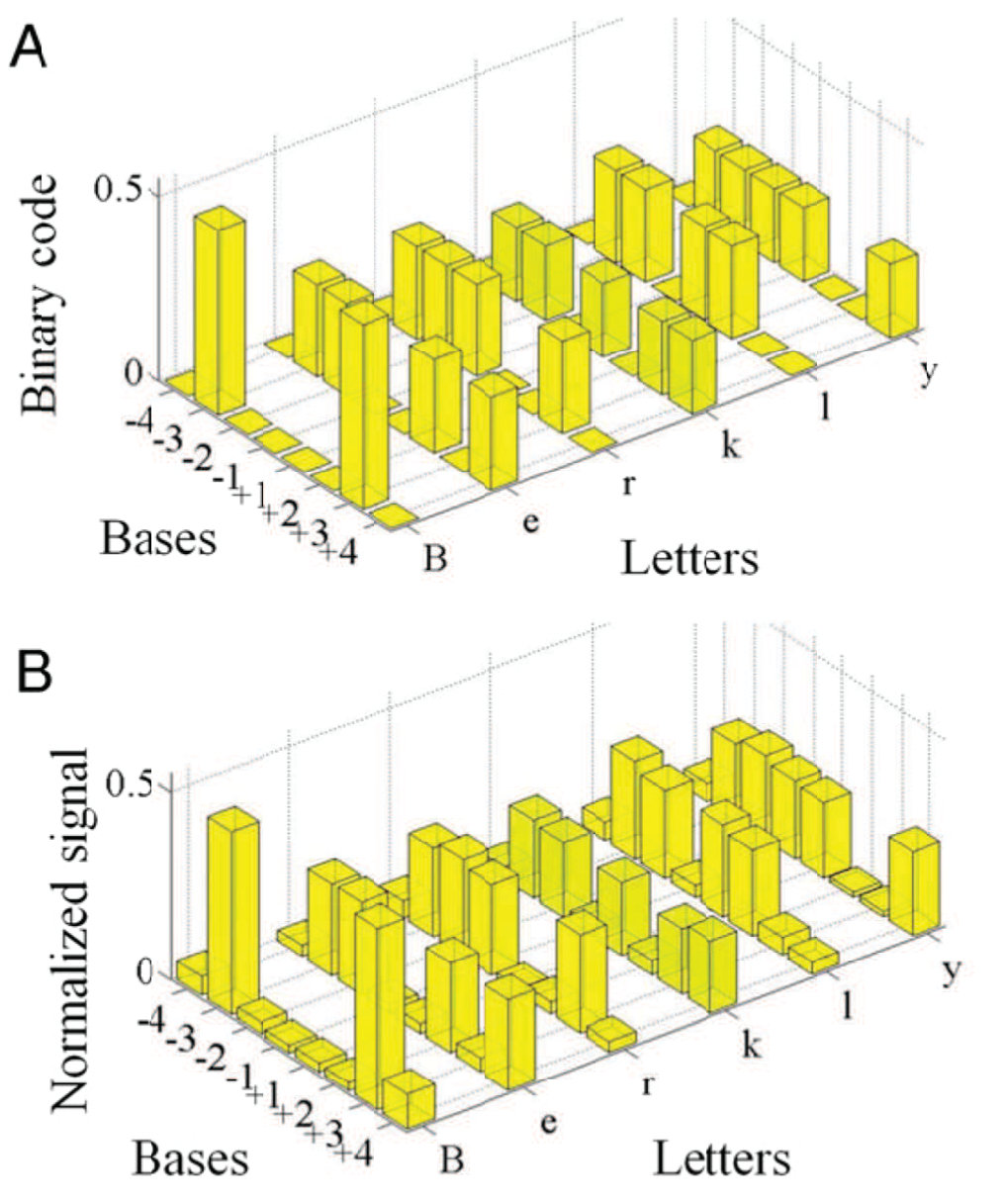 Figure 18