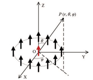 Figure 19