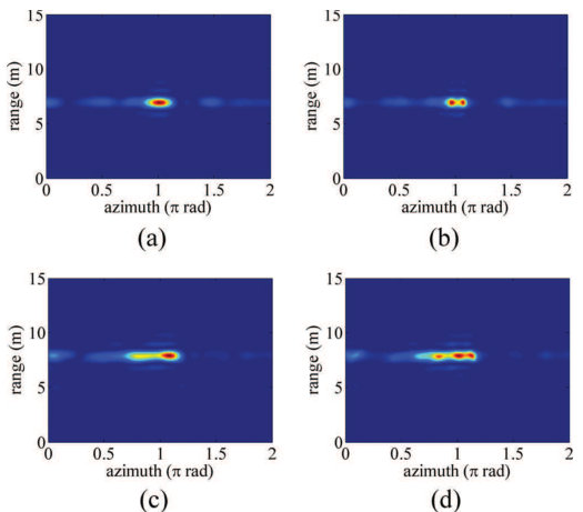 Figure 20