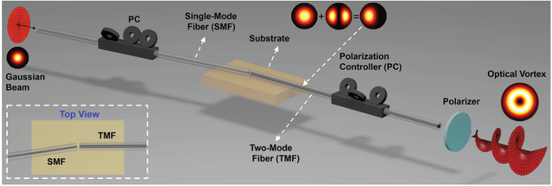Figure 22