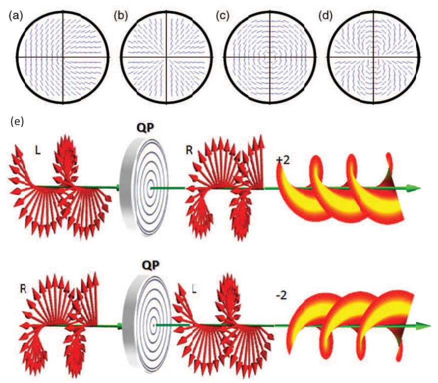Figure 32