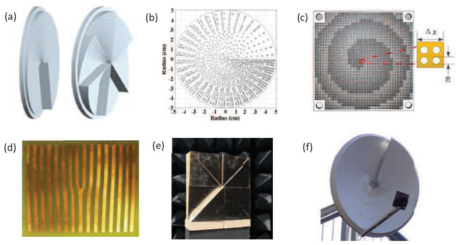 Figure 33