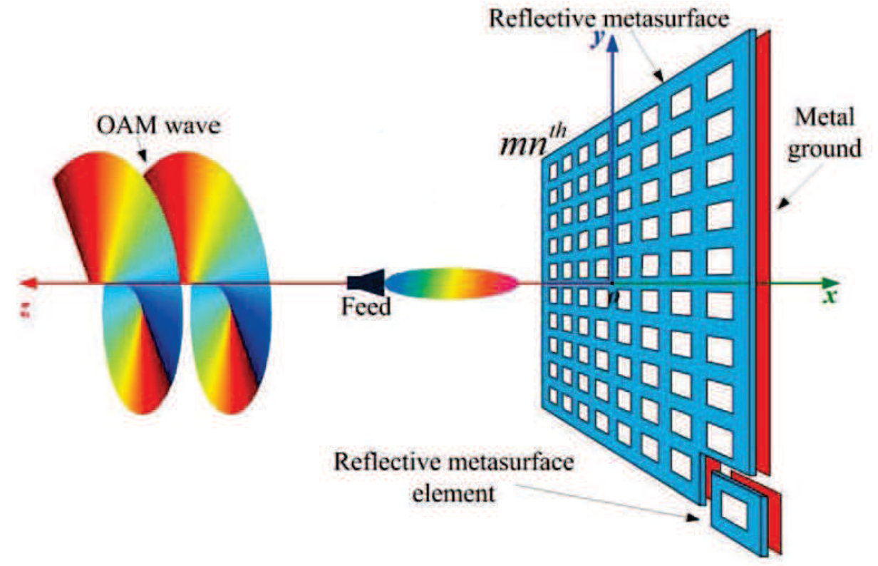 Figure 35