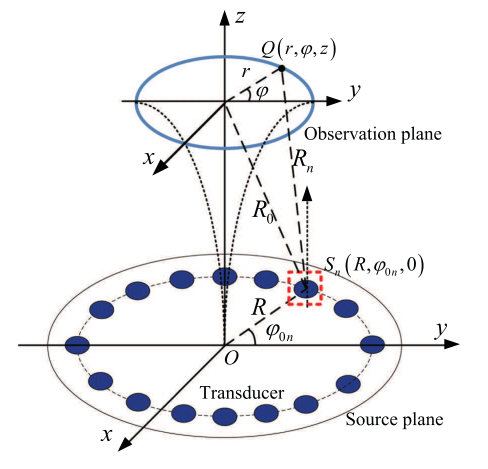 Figure 36