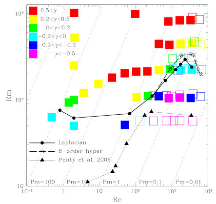 Figure 12
