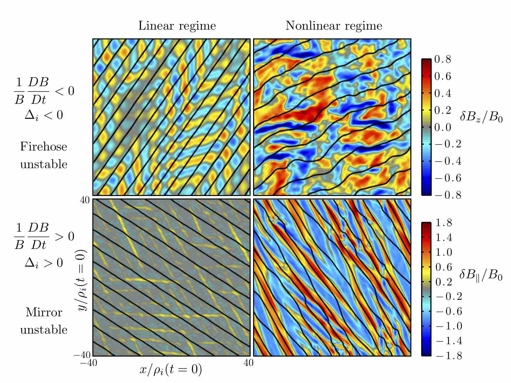 Figure 21