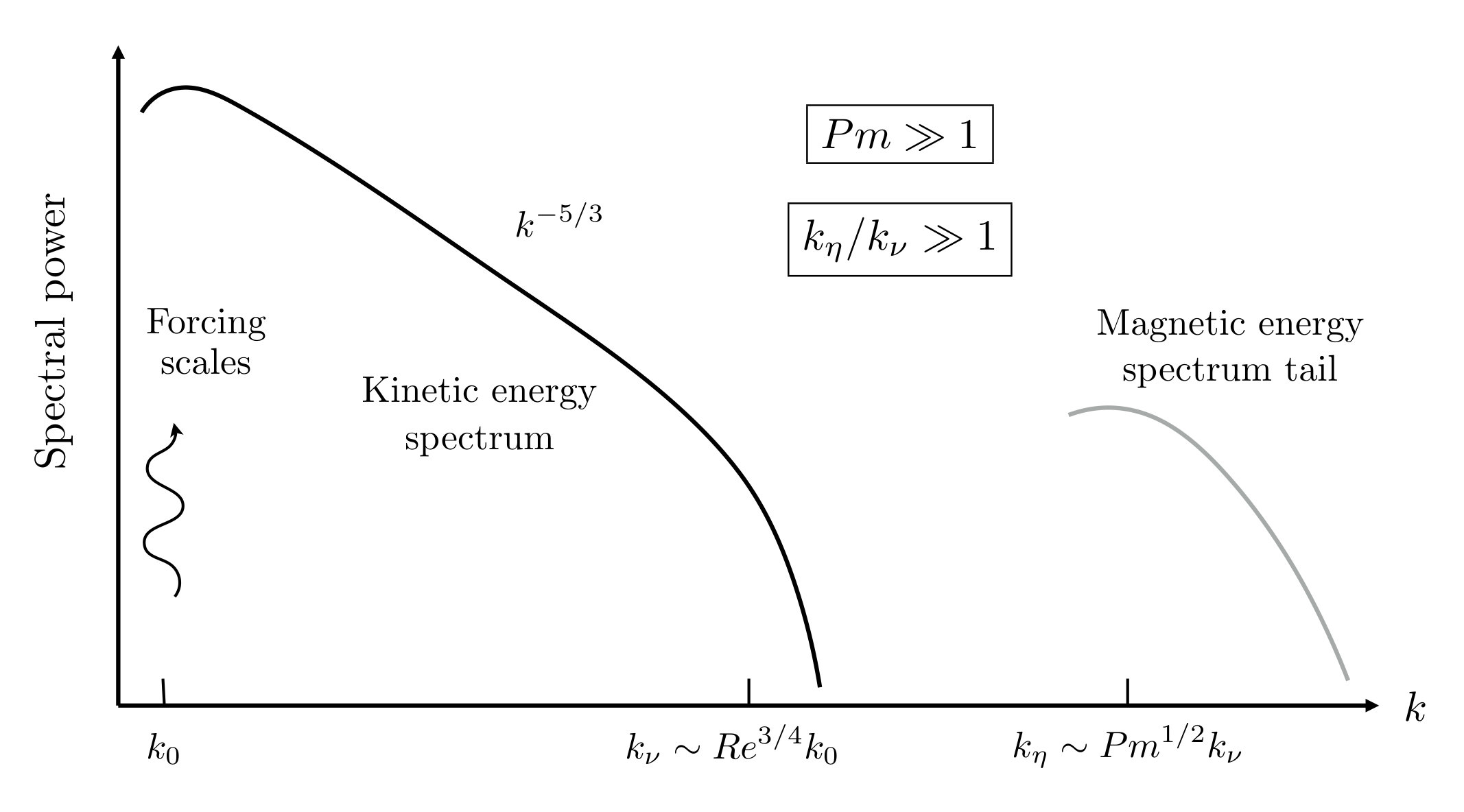 Figure 22