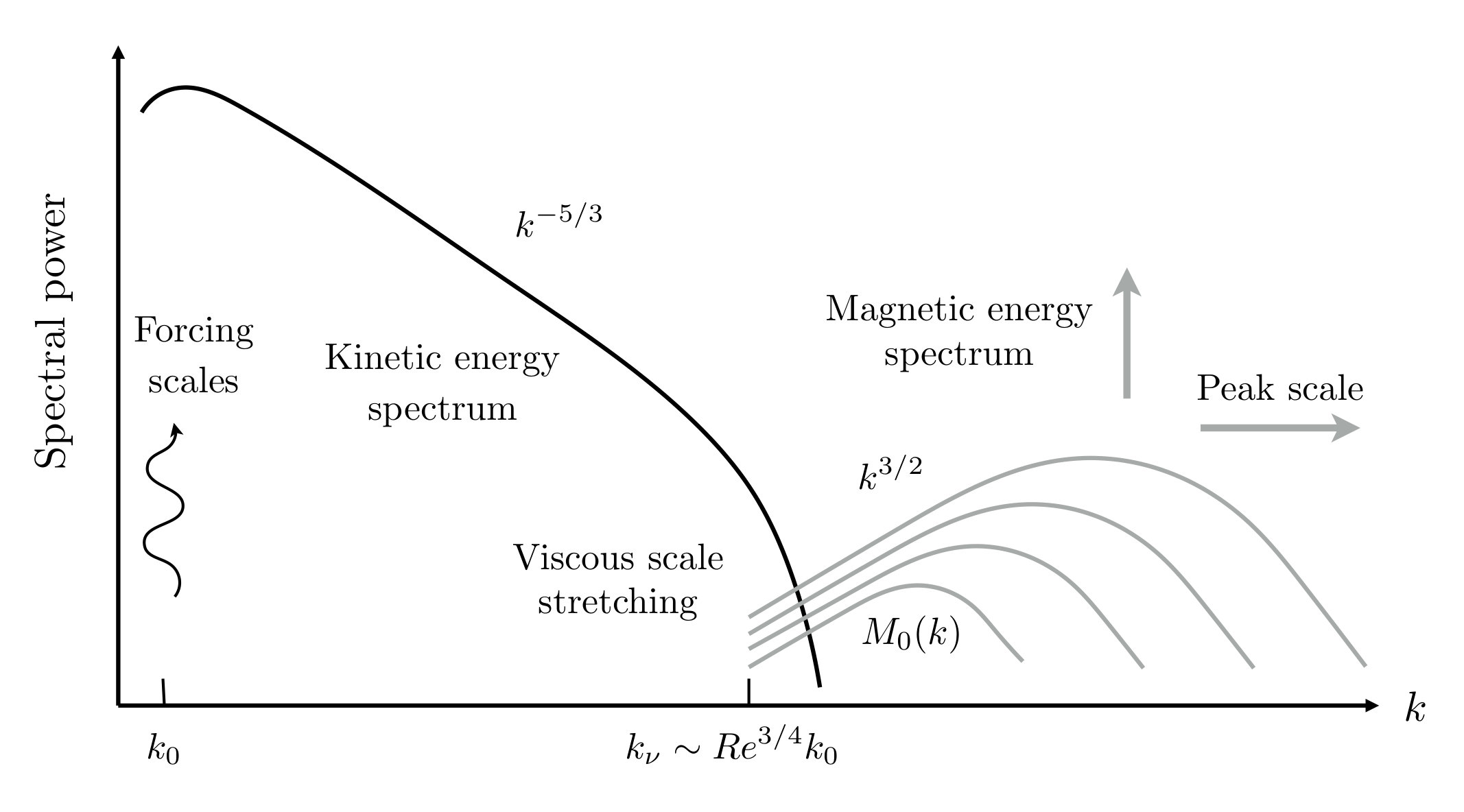 Figure 23